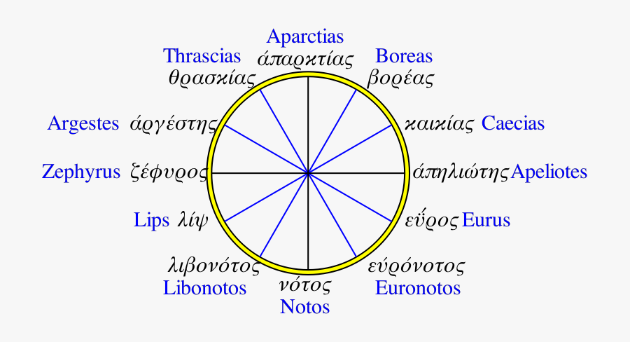 Transparent Compas Rose Png - 12 Wind Rose Compass, Transparent Clipart