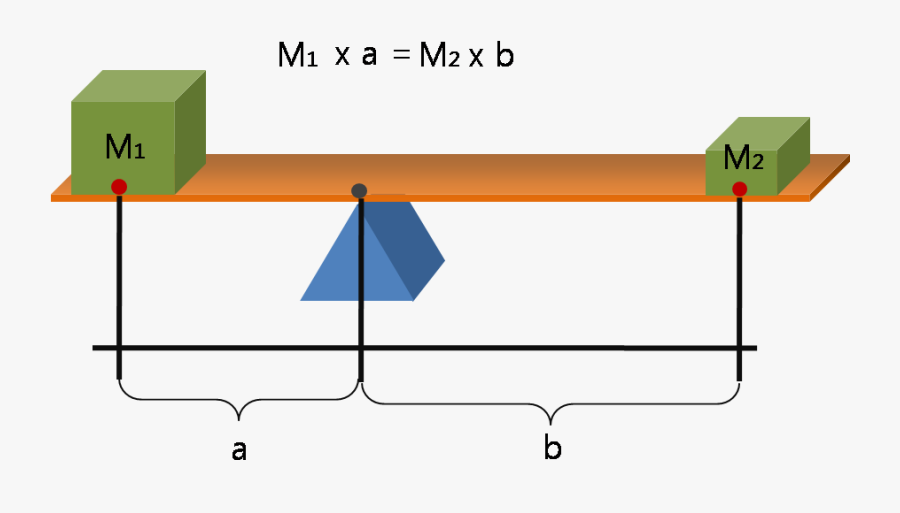 Law Of The By - Law Of The Lever, Transparent Clipart