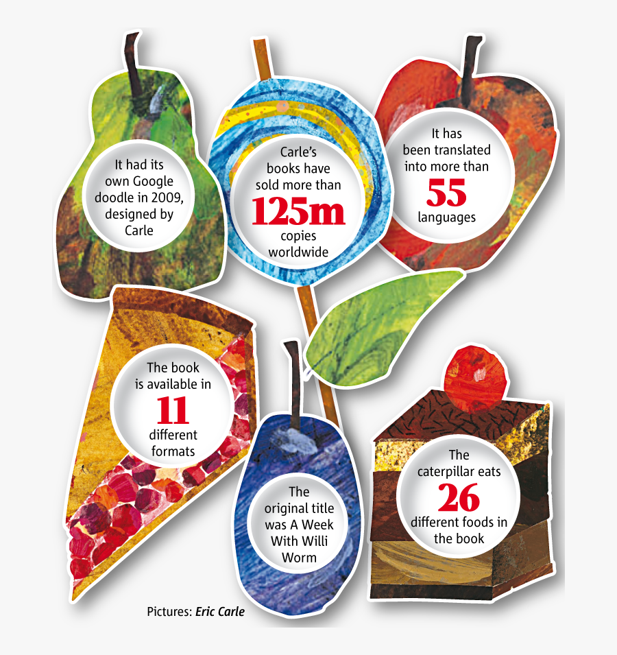 Today It Celebrates Its 45th Birthday March 20 Has - Very Hungry Caterpillar Food, Transparent Clipart