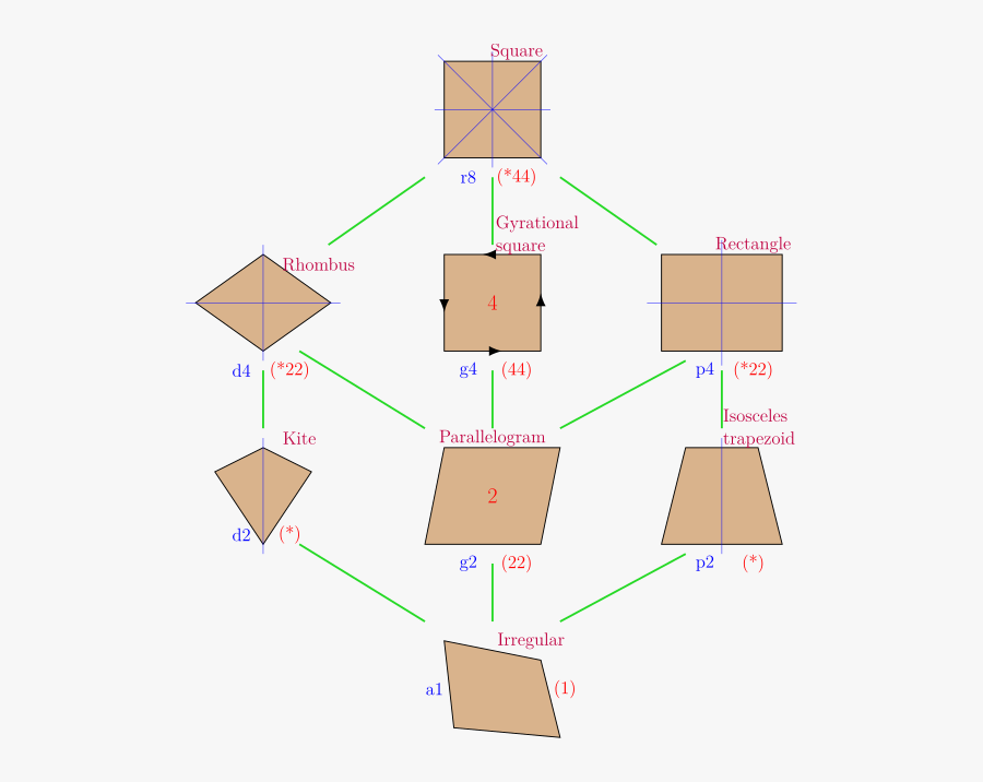Transparent Rhombus Png - Every Rhombus A Parallelogram, Transparent Clipart