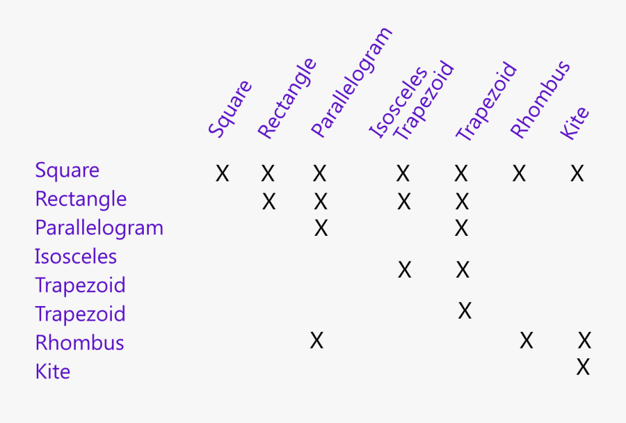 Transparent Rhombus Png - Shapes Related To Rhombus, Transparent Clipart