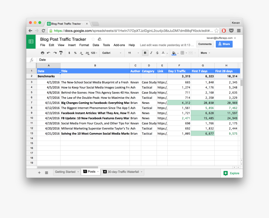 Clip Art Ready To Go - Logger Pro Time Offset, Transparent Clipart
