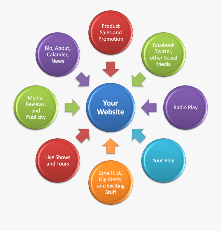 If Your Business Is An Agglomeration Of Unrelated Triumphs, - Purpose Of Literature Review, Transparent Clipart