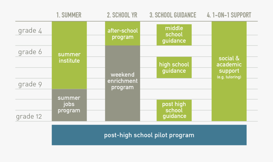 Transparent Bridges Png - High School After School Program Schedule, Transparent Clipart