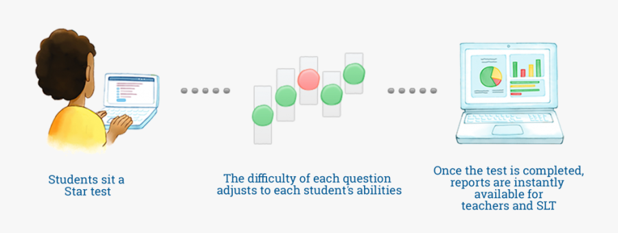 Super Nintendo Entertainment System, Transparent Clipart