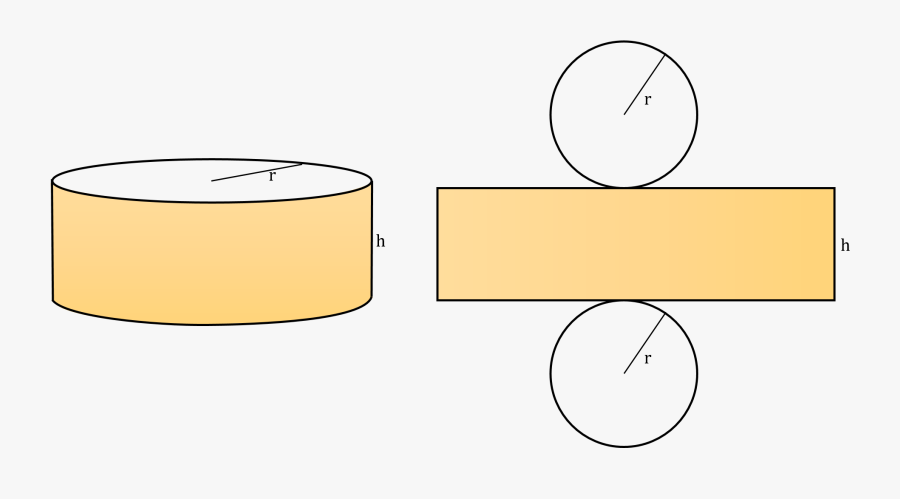 Cylinder Surface Area, Transparent Clipart