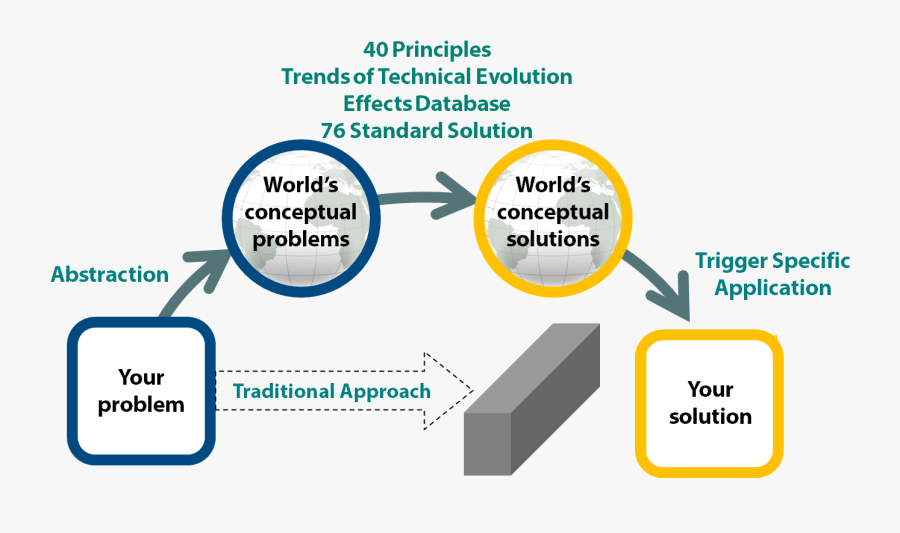 Prism Of Triz Oxford Creativity - Prism Of Triz, Transparent Clipart