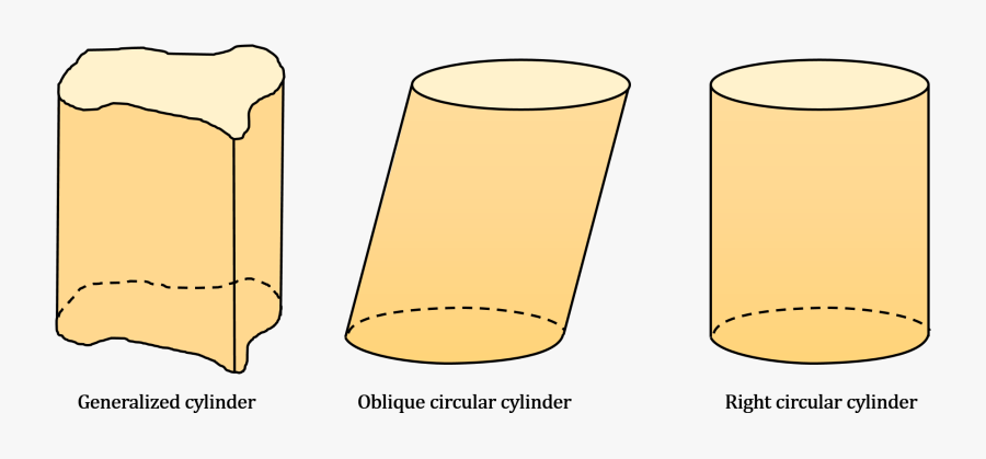 Different Kind Of Cylinders, Transparent Clipart