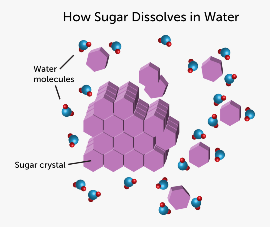 Diagram, Transparent Clipart