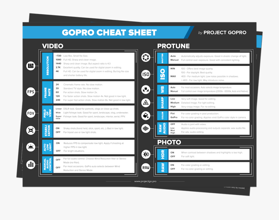 Clip Art Camera Settings For Low Light - Gopro Hero 7 Settings Cheat Sheet, Transparent Clipart
