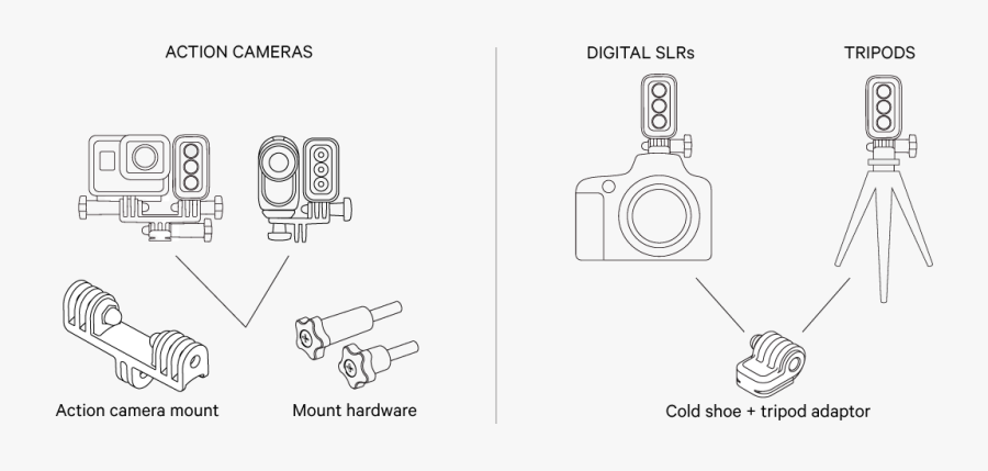 Can Be Used With Gopro, Action Cams And Dslr"s - Technical Drawing, Transparent Clipart