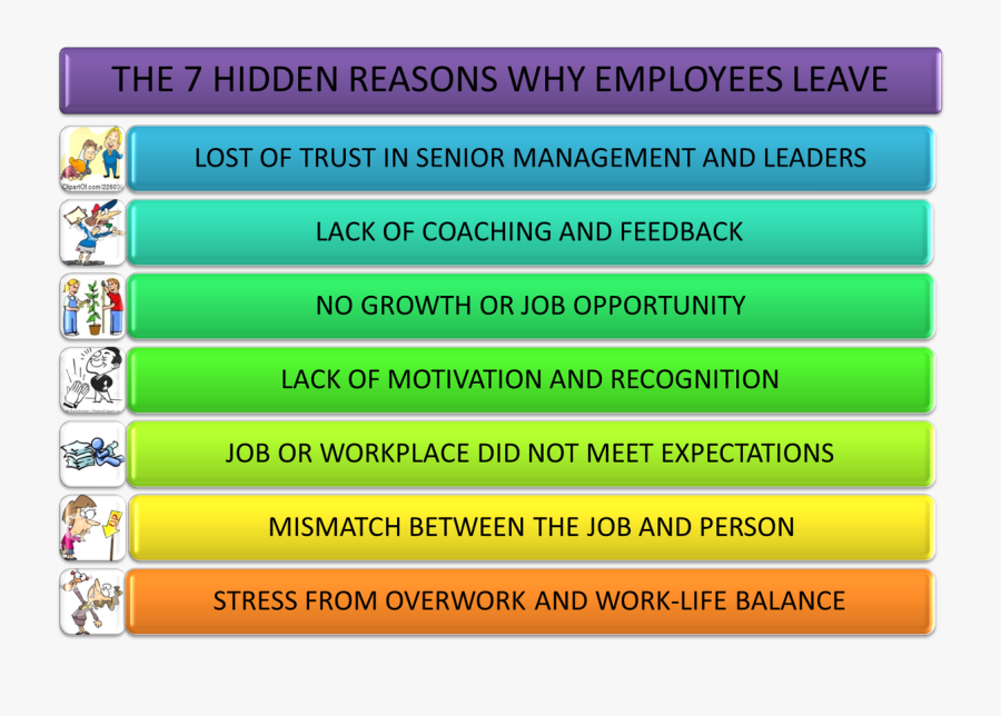 Reason Why Employees Leave Their Jobs, Transparent Clipart