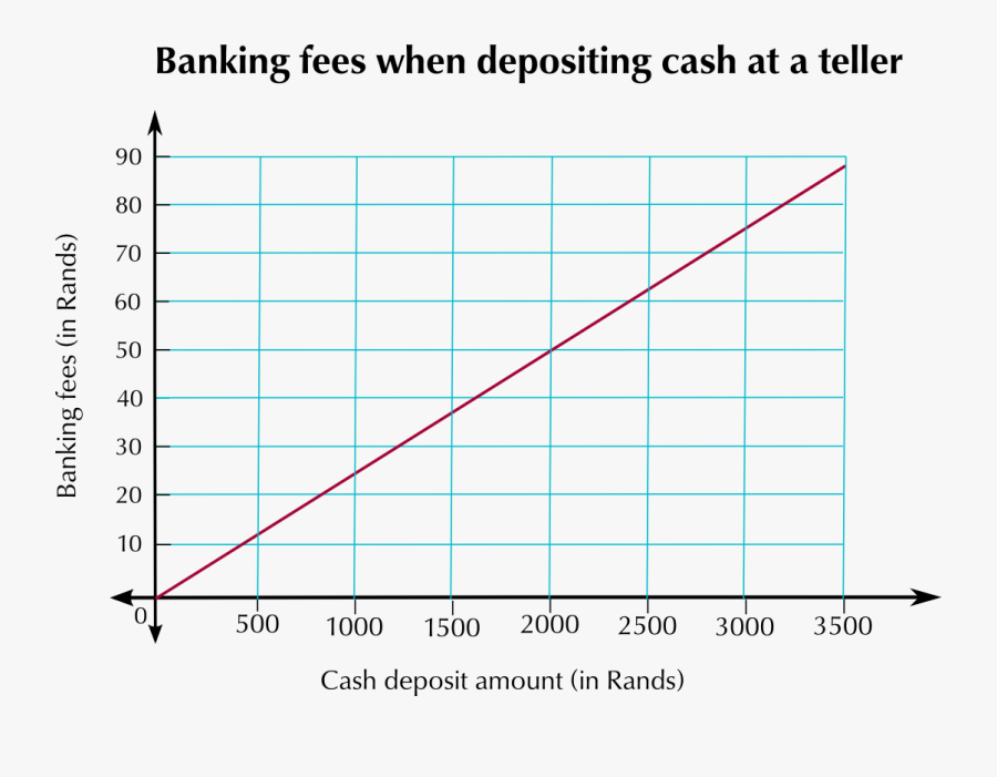 Banking, Transparent Clipart