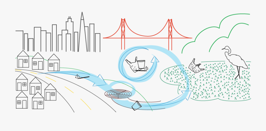 Stormwater Pollution, Transparent Clipart