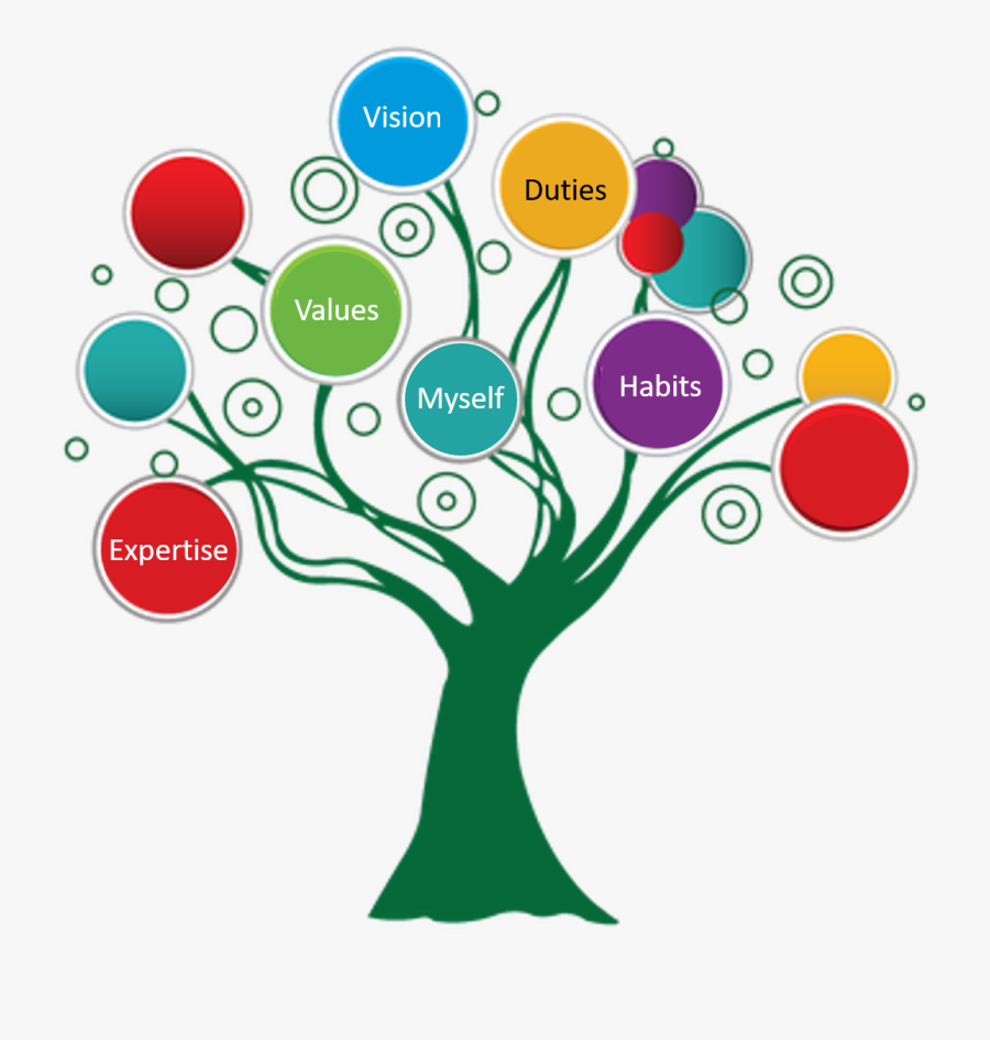 E Commerce Need Of Today"s World Clipart , Png Download - Variety In Online Shopping, Transparent Clipart