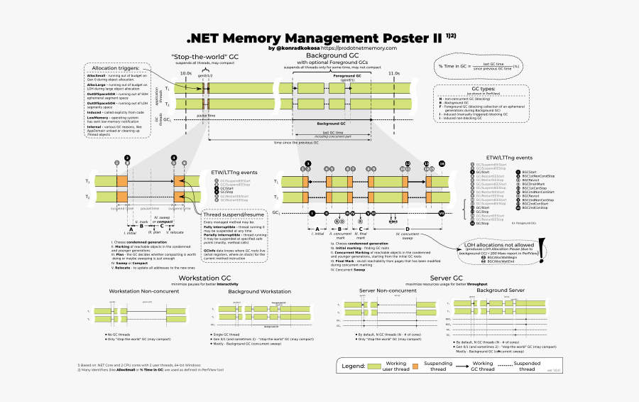 Diagram, Transparent Clipart
