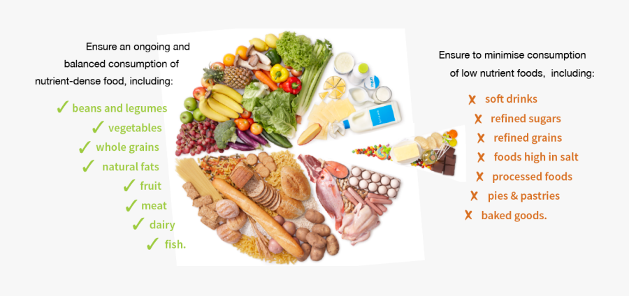 Transparent Carbohydrates Png - Proteína Carboidrato E Gordura, Transparent Clipart