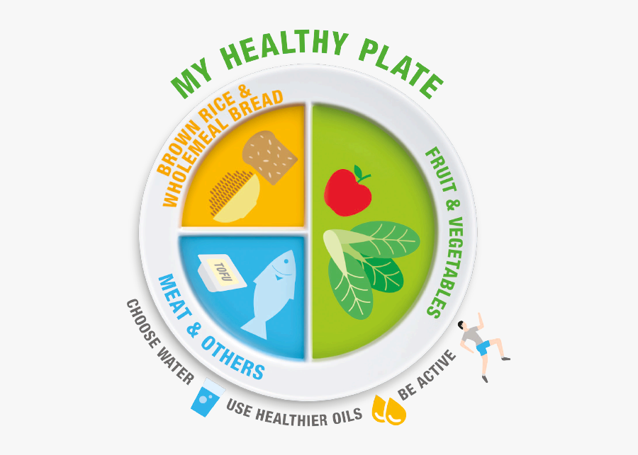My Healthy Plate Singapore, Transparent Clipart