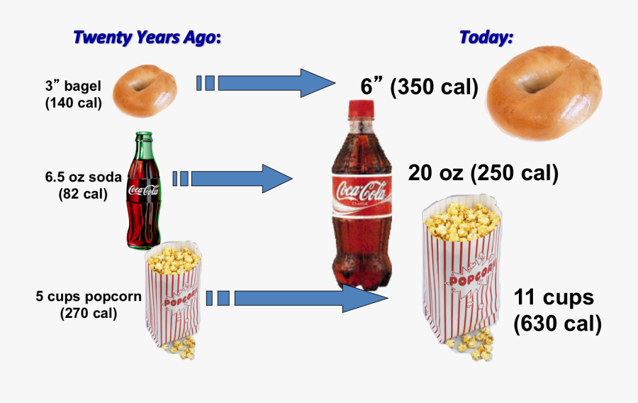 Portiondistortion - Example Of Standard Portion Size, Transparent Clipart