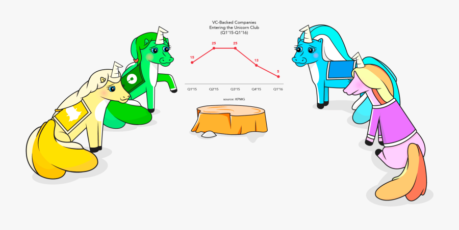Image Of A Unicorn - Cartoon, Transparent Clipart