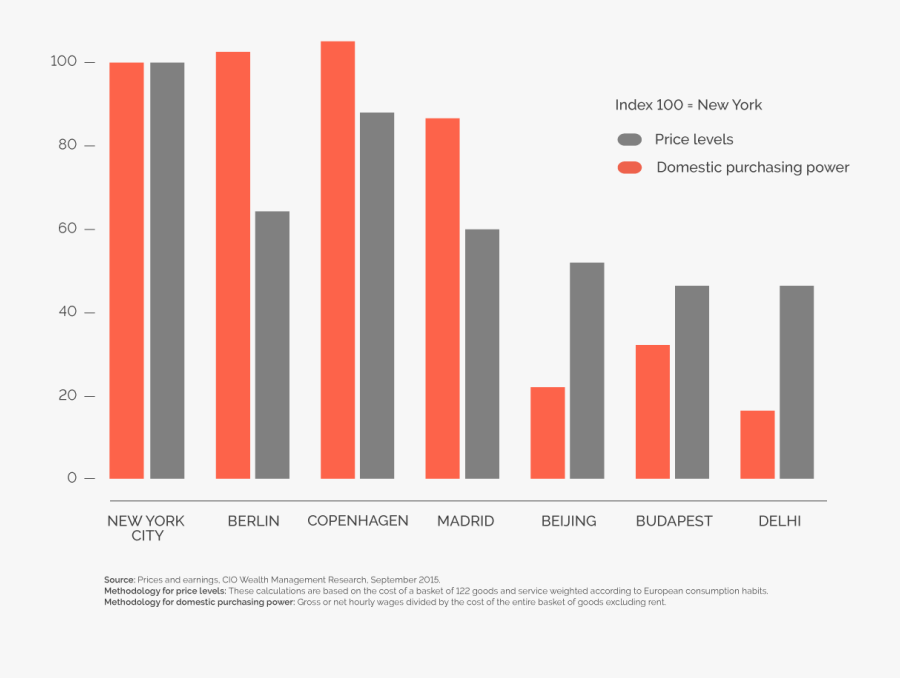 Graficos Sobre A Primavera Arabe, Transparent Clipart