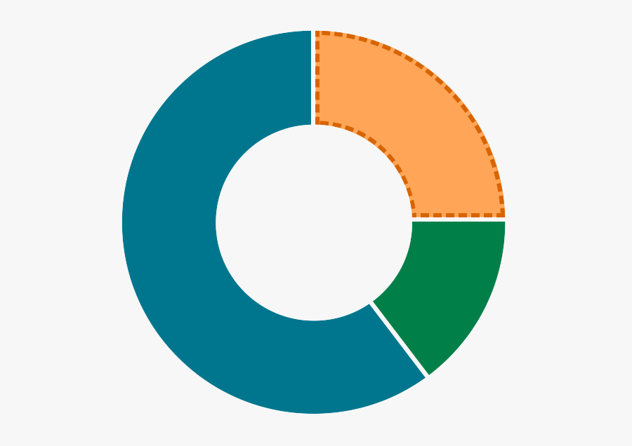 Welfare - Fond Equilibre Assurance Vie, Transparent Clipart