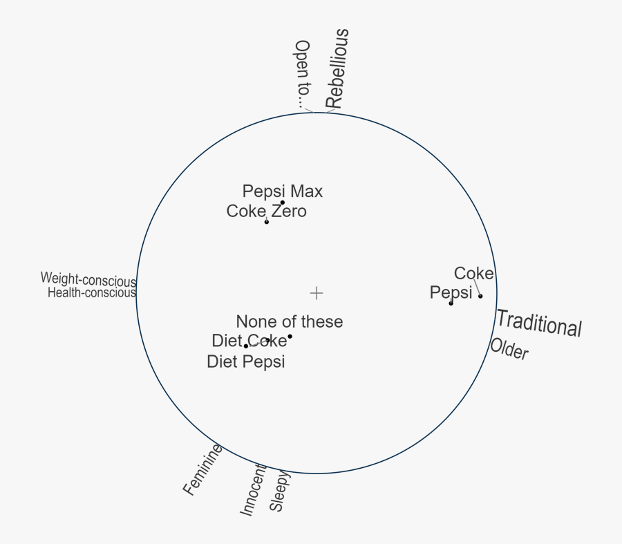 Diagram, Transparent Clipart