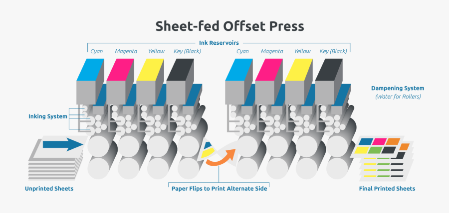 Transparent Babyrage Png - Graphic Design, Transparent Clipart