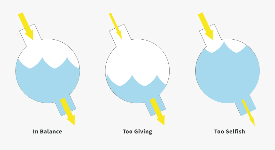 You Don"t Gain From Just Any Kind Of Giving, And You - Graphic Design, Transparent Clipart