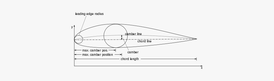 Sketch, Transparent Clipart