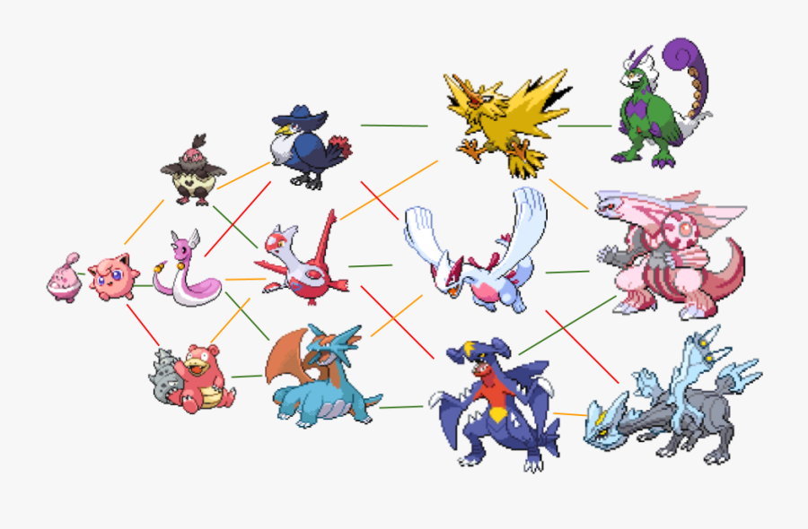 Transparent Sap Clipart - Imagenes De Pokemon Dartrix, Transparent Clipart