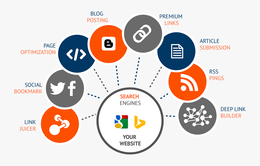 Seo-clipart - Search Engine Optimization, Transparent Clipart