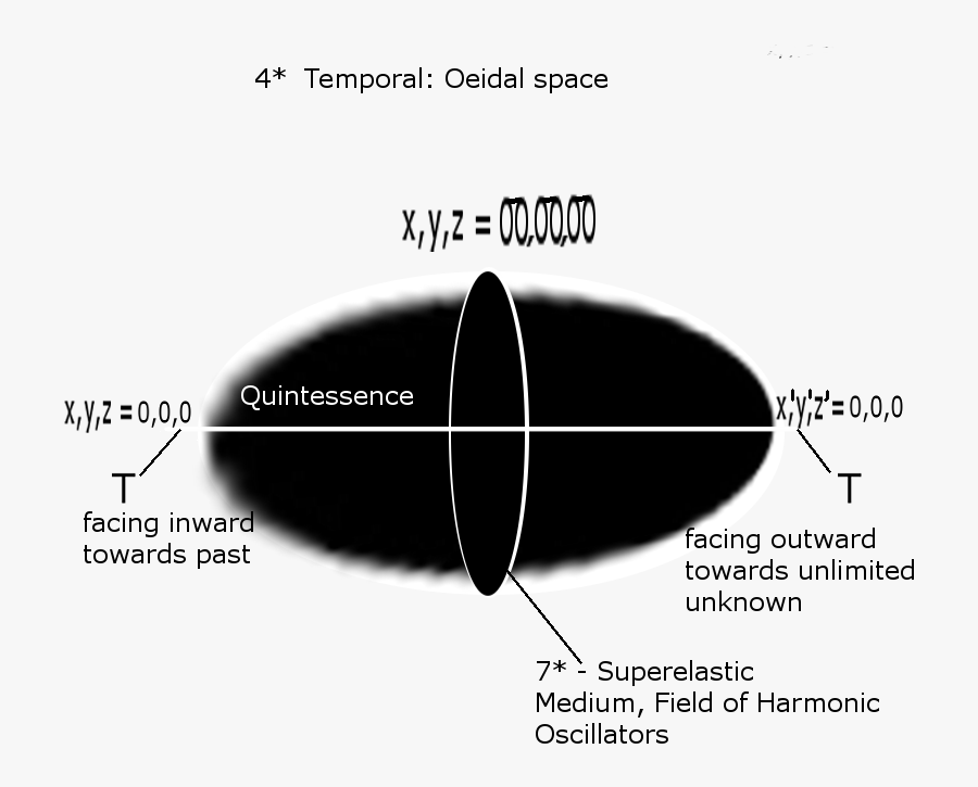 Diagram, Transparent Clipart