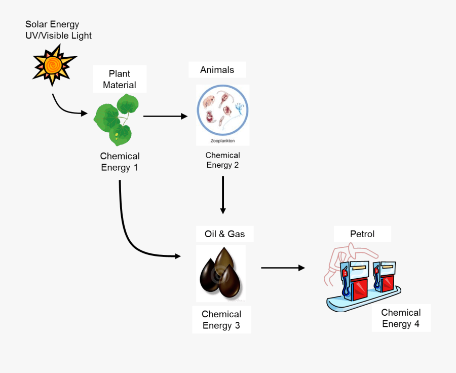 Drawing Of A Sun, Transparent Clipart