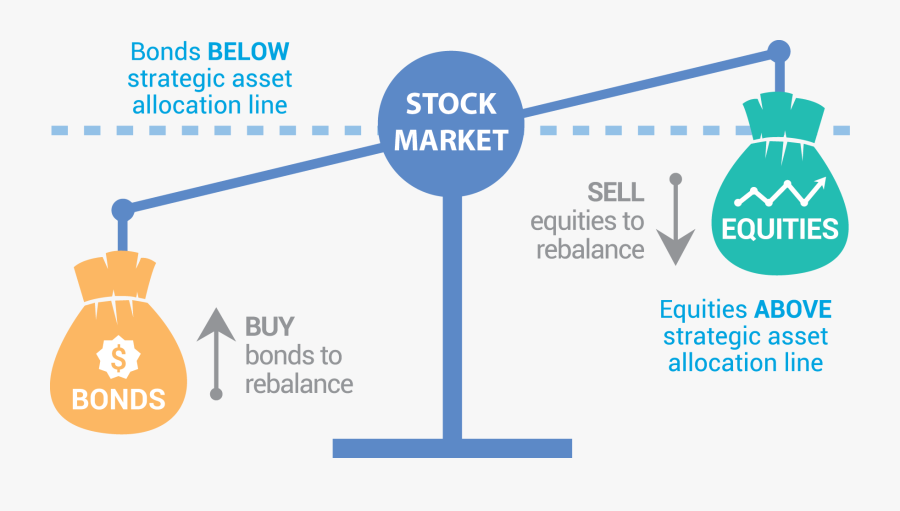 Rebalancing Portfolio, Transparent Clipart