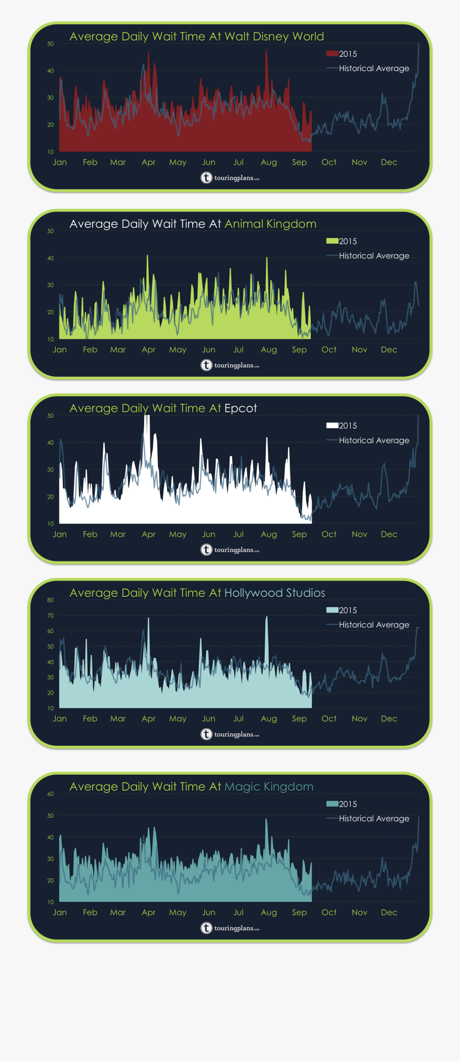 Disney World Wait Times In - Disney World Wait Time Averages, Transparent Clipart