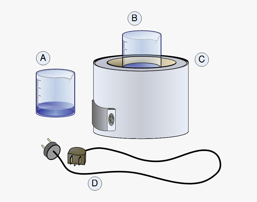 Heating Mantle Diagram , Free Transparent Clipart ClipartKey