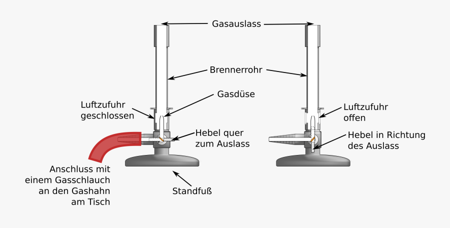 Beschriftung Bunsenbrenner Mit Hebel Clip Arts - Gasbrenner Chemie Beschriftung, Transparent Clipart