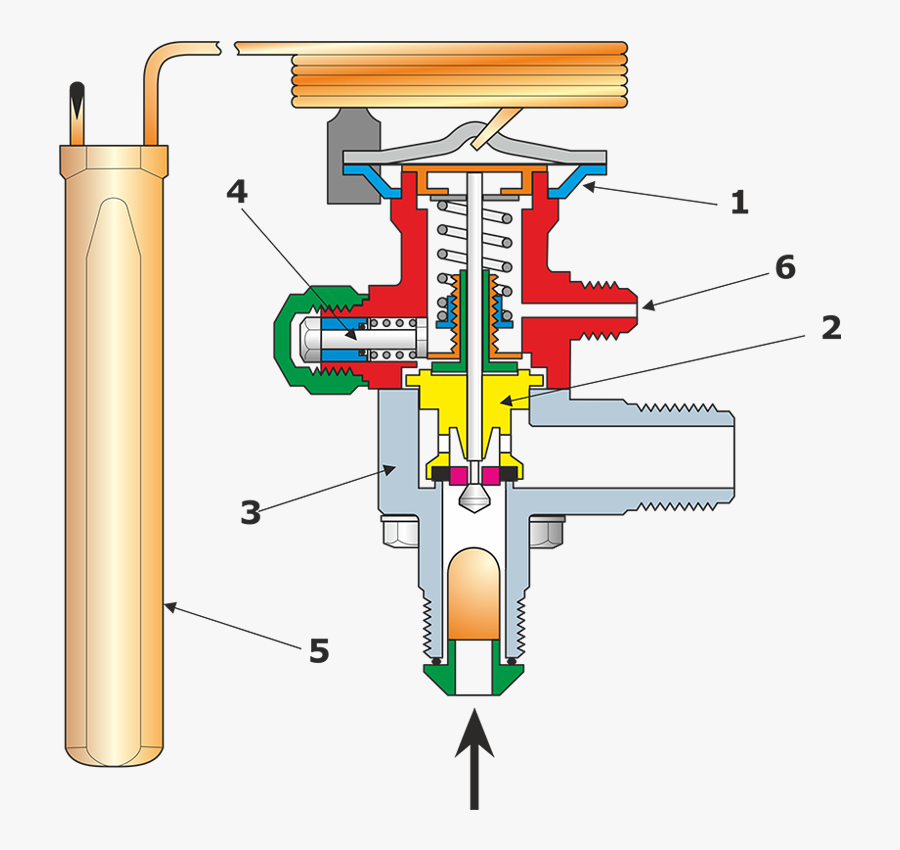 2 Thermal Expansion Valves - Thermal Expansion Valve Diagram, Transparent Clipart