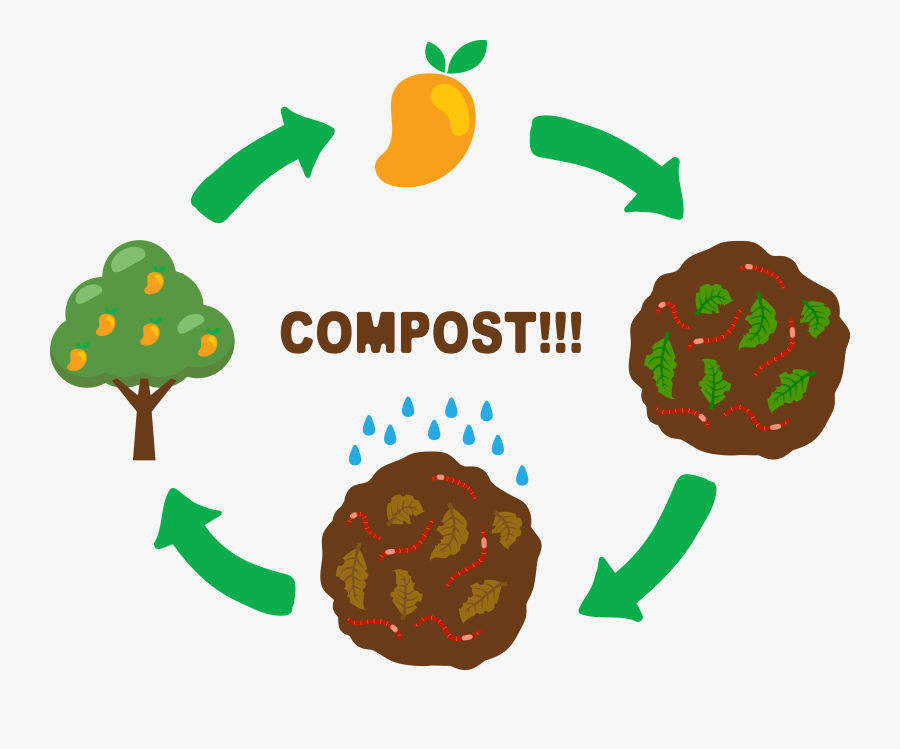 Png Freeuse Clipart Soil - Compost Clip Art Png, Transparent Clipart