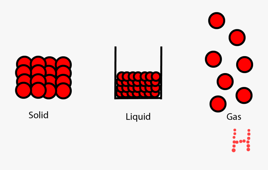 Solid State Of Matter Transparent Background, Transparent Clipart