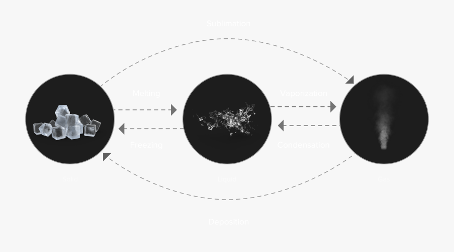 Circle, Transparent Clipart