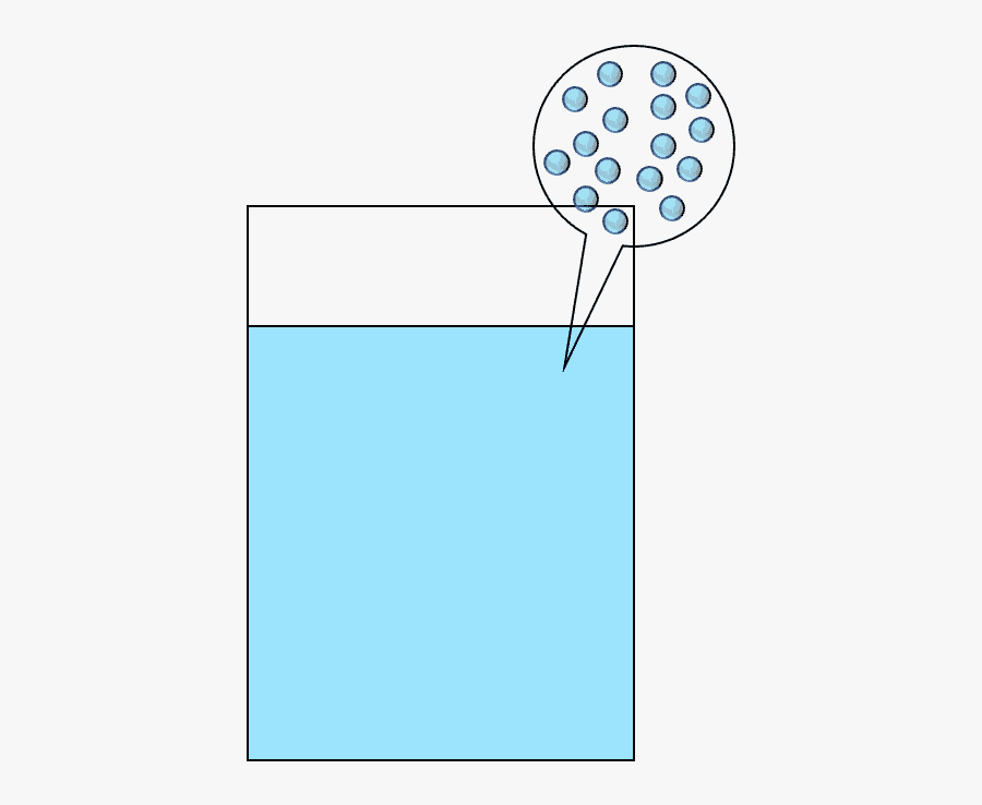 Four States-of Matter - Circle, Transparent Clipart
