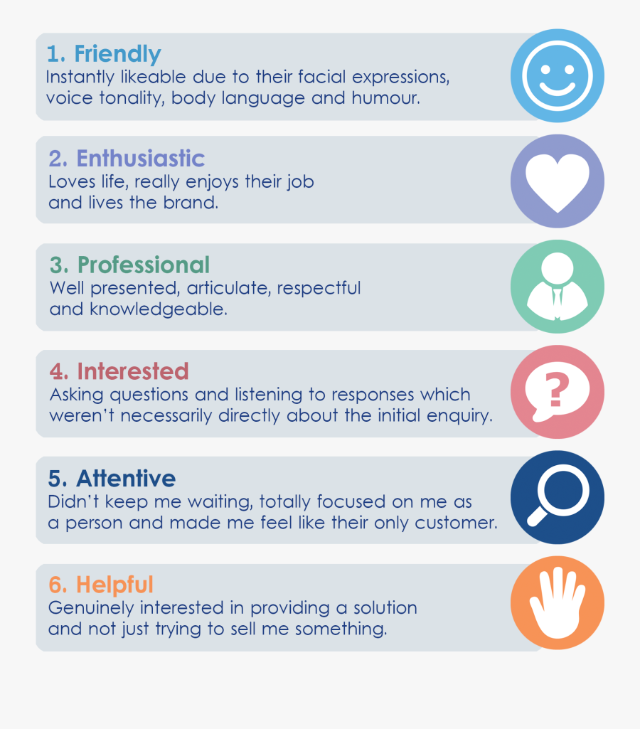 Pizza Hut Survey - Mystery Shopper Results Retail, Transparent Clipart