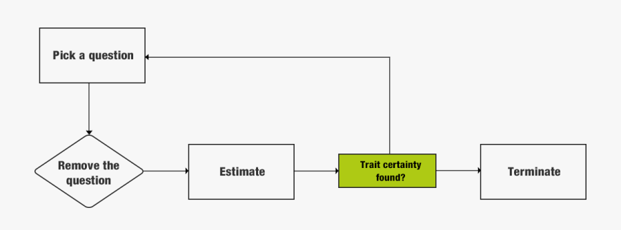 Question Selection Algorithm - Colorfulness, Transparent Clipart
