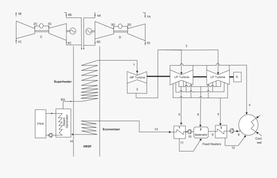 Transparent Plan View Plants Png - Nuclear Power Plant And Gas Turbine Plant, Transparent Clipart