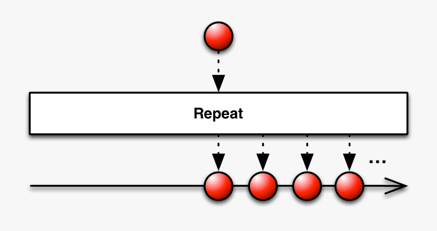 Transparent Repeat Clipart - Rxjava Filter, Transparent Clipart