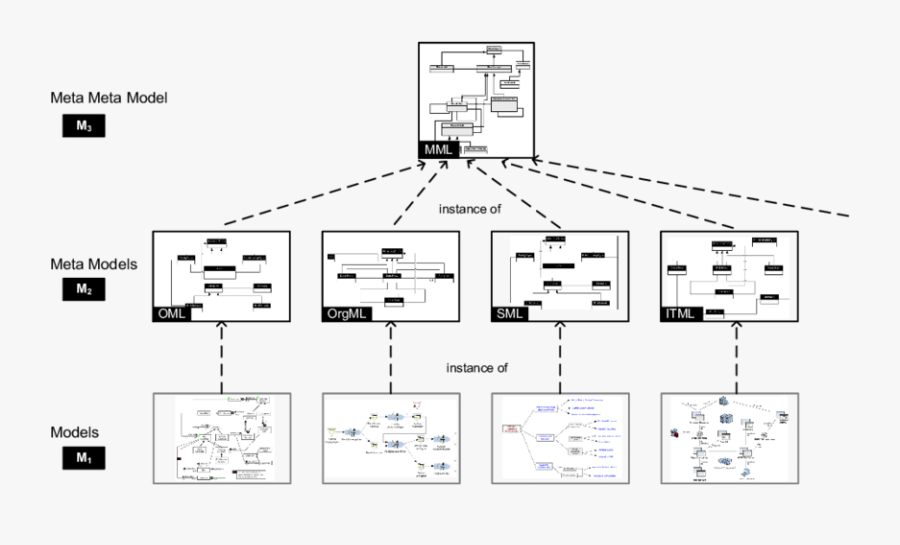 Memo Language Architecture - Architecture, Transparent Clipart