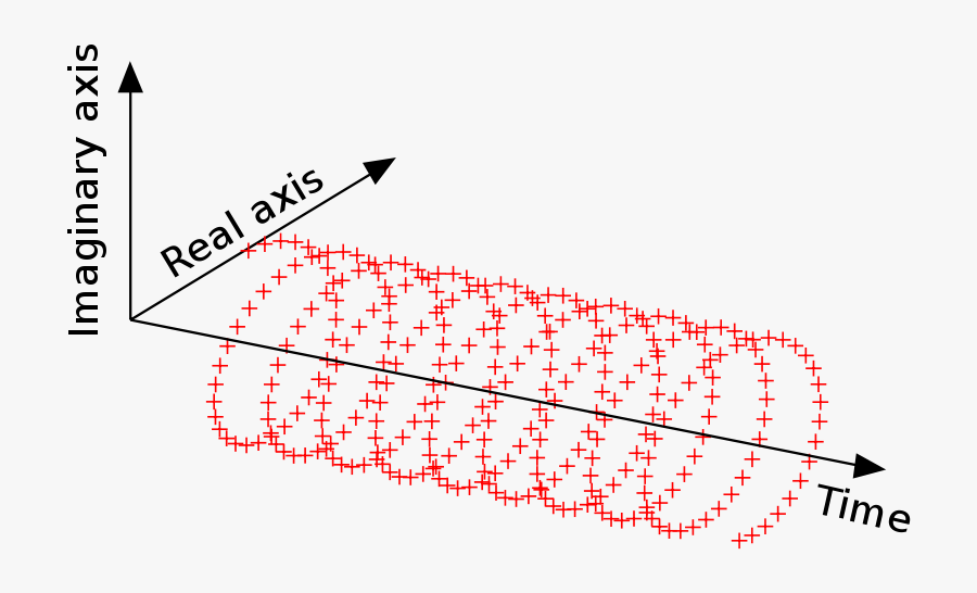 Complex Sinusoid In 3d, Transparent Clipart