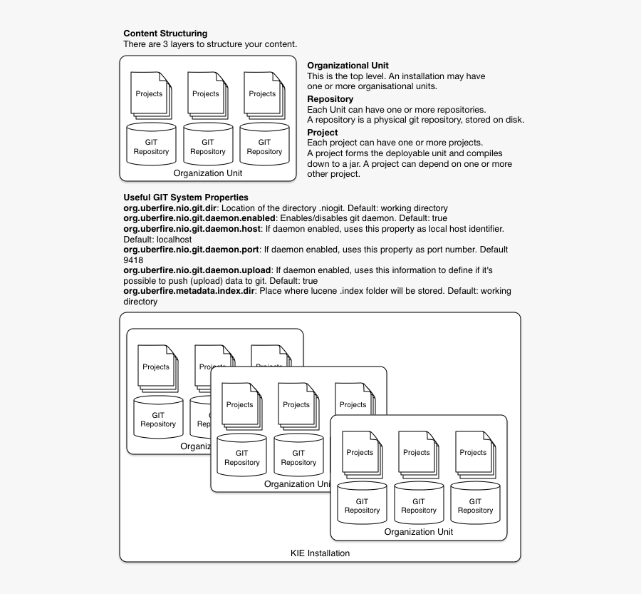 Diagram, Transparent Clipart